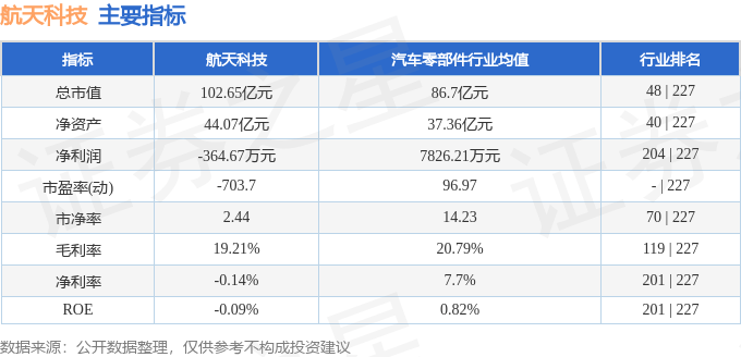 航天科技股价下跌:主力撤退,散户接盘,基本面临挑战,AI分析仅供参考