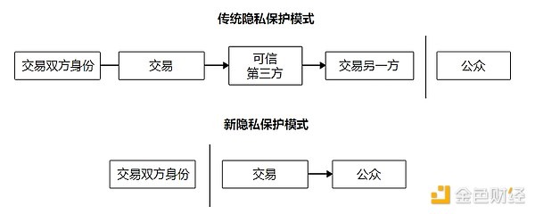 比特币白皮书核心思想解读：一种无需信任的电子现金系统