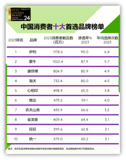 方便面市场竞争白热化:康师傅创新引领,经典口味逆袭