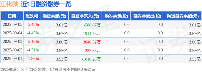 江化微股價震盪:資金暗流湧動,散戶如何避雷?