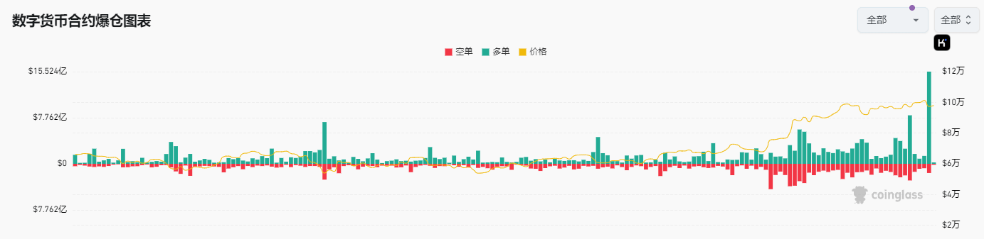 17亿美元爆仓潮席卷加密市场：深度剖析比特币暴跌及以太坊韧性