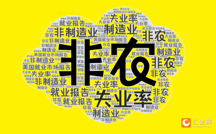 非农数据爆表！美元指数飙升，黄金暴跌，美联储加息预期升温？深度解析及区块链视角