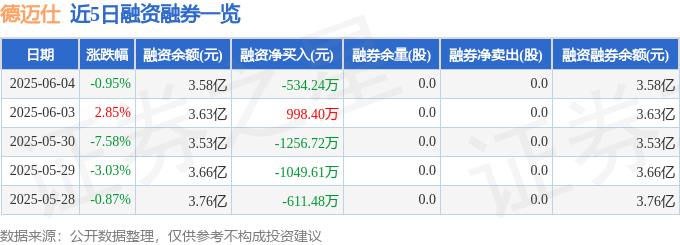 德迈仕股價暴跌：芒種魔咒？主力出逃？