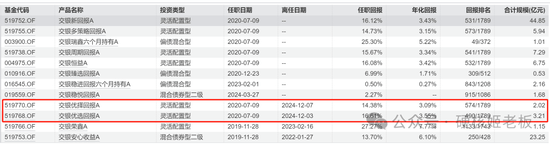 头部基金公司人事变动频繁背后的深层原因