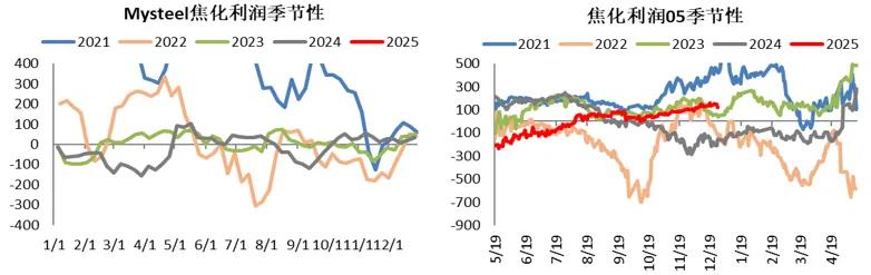 2024年煤焦市场深度分析：供需过剩下的价格下行与利润困局