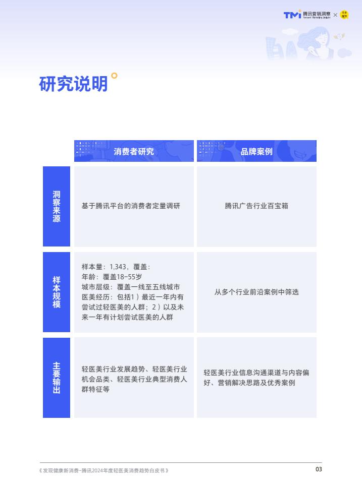 轻医美：引领医美行业未来趋势的八大发展方向