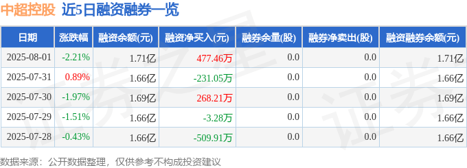 中超控股：股海沉浮，主力撤退，散戶豪賭？