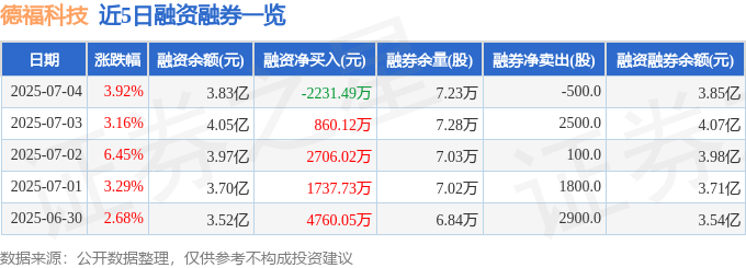 德福科技股價異動解析：資金、營收、風險與機構評級深度分析