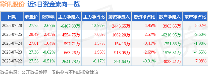近5日资金流向
