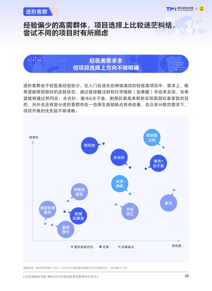 轻医美：引领医美行业未来趋势的八大发展方向