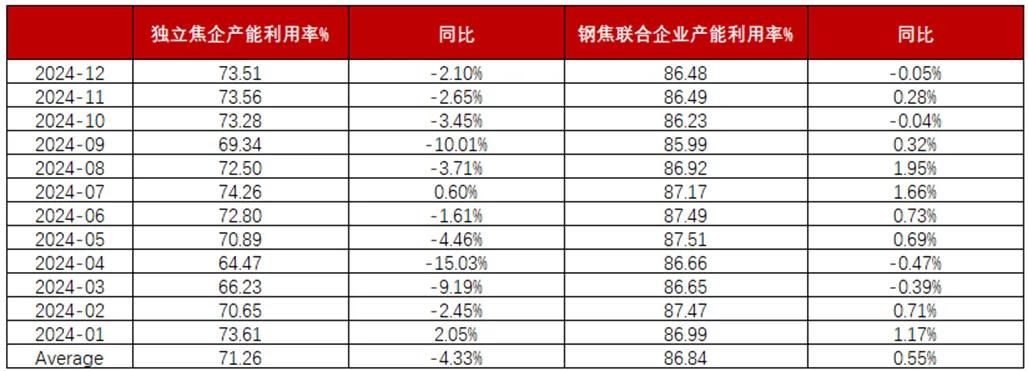 2024年煤焦市场深度分析：供需过剩下的价格下行与利润困局