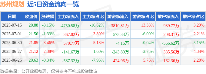 苏州规划股價暴跌：主力出逃？游資接盤？散戶被割？解密資金羅生門，探尋基本面真相與未來挑戰