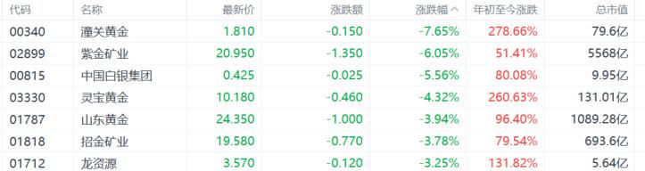 港股七月冰火：科技股受挫，濠赌股崛起，南向资金抄底