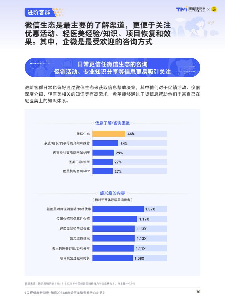 轻医美：引领医美行业未来趋势的八大发展方向