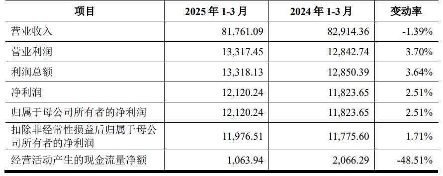 天富龍募資用途