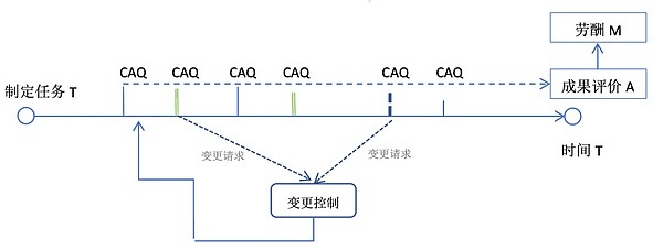 DAO：去中心化自治组织的演进与未来