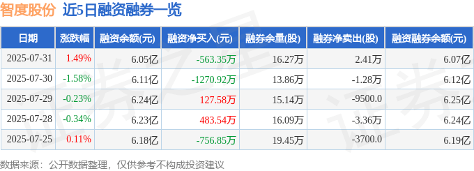 智度股份股價異動：資金暗湧、營收利潤背離，誰在豪賭未來？