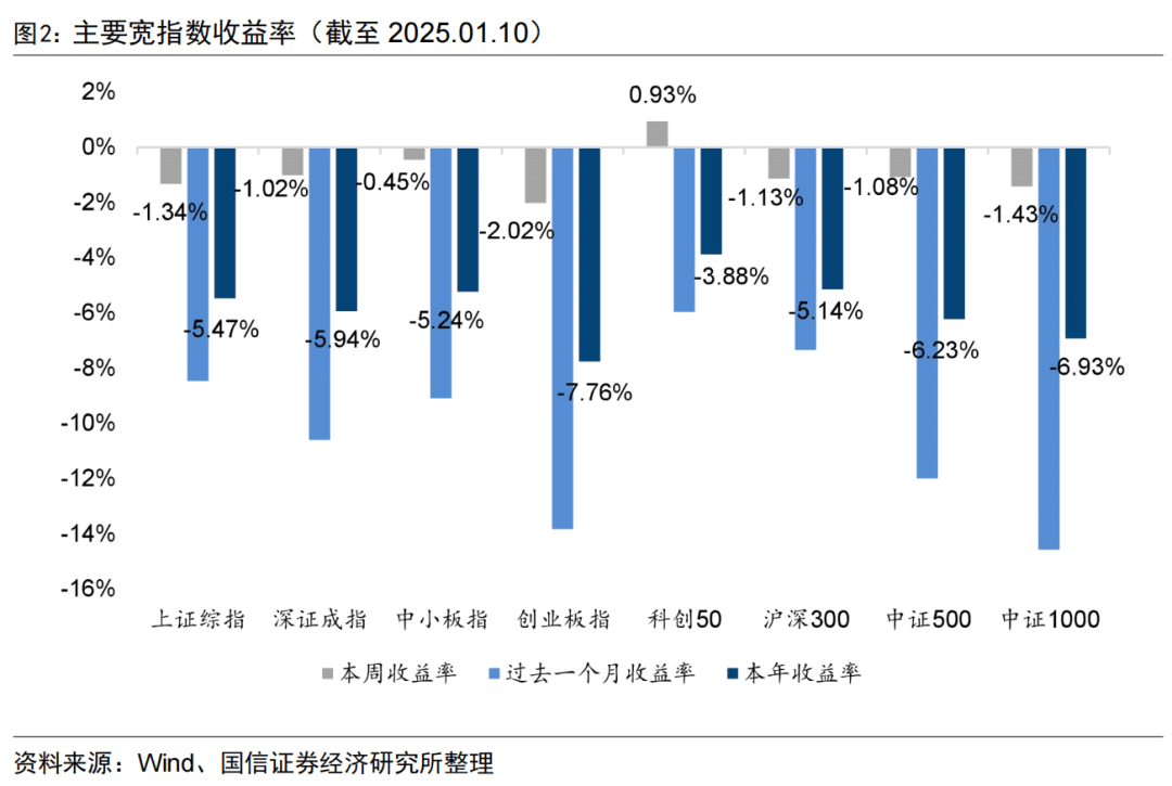 上证科创板综合指数即将发布，央行连续两月增持黄金储备：深度解读一周基金市场动态