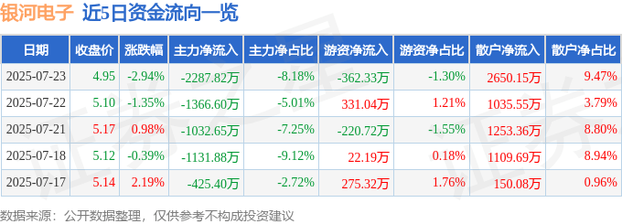 銀河電子股價暴跌：散戶逆勢狂歡，財報揭示營收利潤雪崩