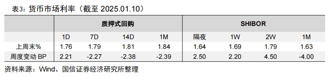 上证科创板综合指数即将发布，央行连续两月增持黄金储备：深度解读一周基金市场动态