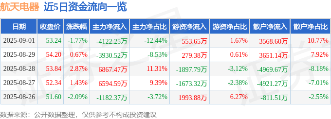 航天電器股價下跌:AI難解人性,散戶如何自保?