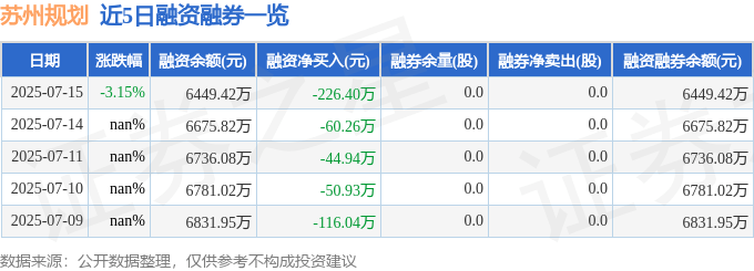 苏州规划股價暴跌：主力出逃？游資接盤？散戶被割？解密資金羅生門，探尋基本面真相與未來挑戰