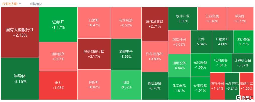 A股血洗!韭菜躺平?資金大逃亡,CPO概念崩盤,機器人逆勢狂飆