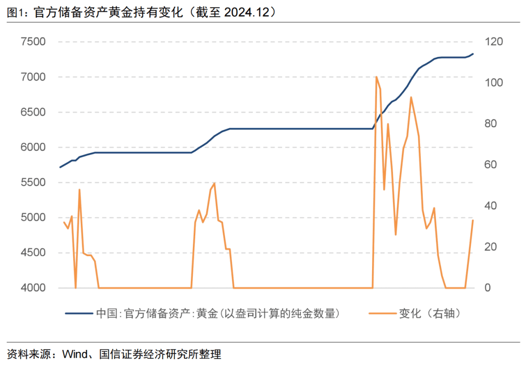 上证科创板综合指数即将发布，央行连续两月增持黄金储备：深度解读一周基金市场动态