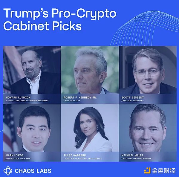 美国资本对加密货币市场的掌控：去中心化理想的终结？