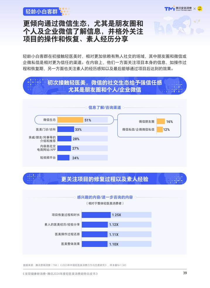 轻医美：引领医美行业未来趋势的八大发展方向