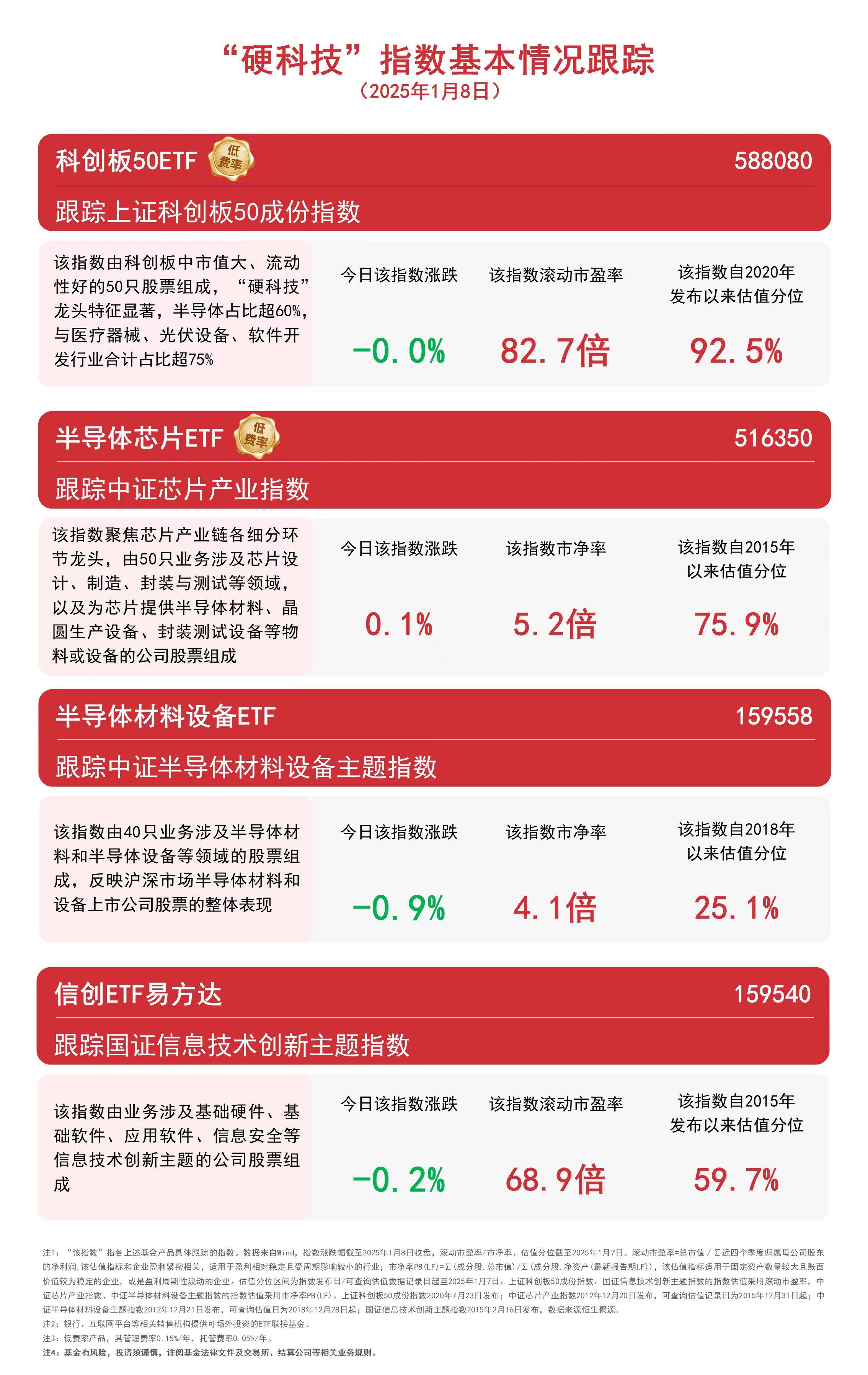 区块链技术与中国半导体产业指数波动：深度解读