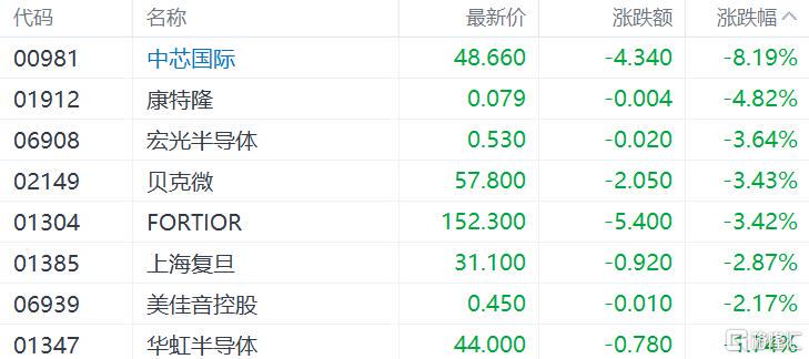 港股暴跌：科技股重挫，澳門博彩業遇冷，南向資金抄底