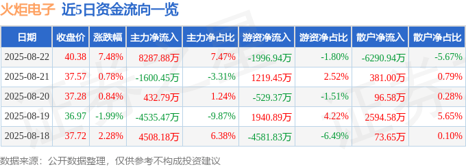 火炬電子股價異動深度解讀:數據揭秘與市場洞察