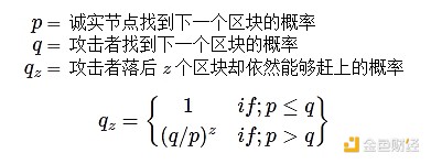 比特币白皮书核心思想解读：一种无需信任的电子现金系统