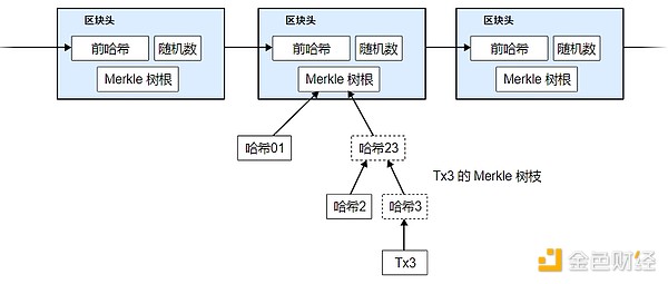 比特币白皮书核心思想解读：一种无需信任的电子现金系统