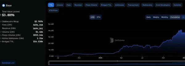 Coinbase考慮將股票「代幣化」，Base區塊鏈有望成樞紐？｜Web3+