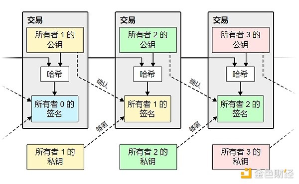 比特币白皮书核心思想解读：一种无需信任的电子现金系统