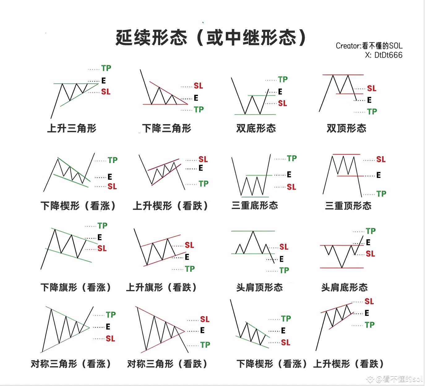 区块链交易的十大真相：新手与老手的误区及盈利之道
