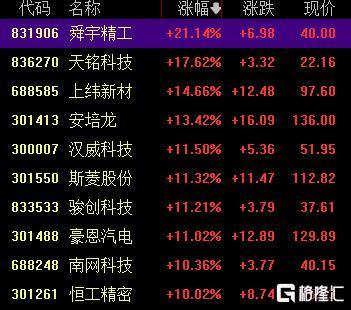 A股血洗!韭菜躺平?資金大逃亡,CPO概念崩盤,機器人逆勢狂飆