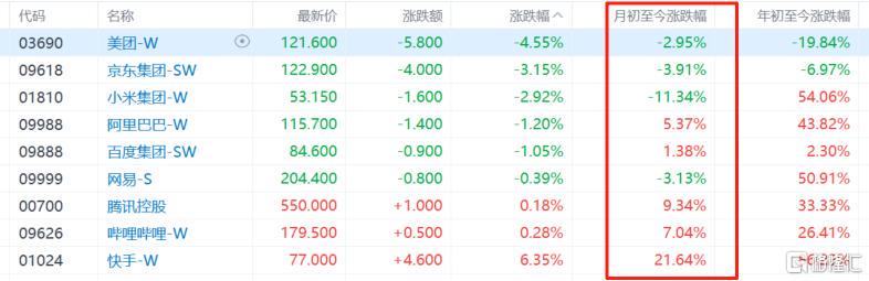 港股七月冰火：科技股受挫，濠赌股崛起，南向资金抄底