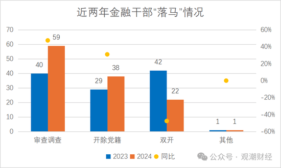2024年金融反腐：120位干部被查，深层原因及区块链技术可能的作用