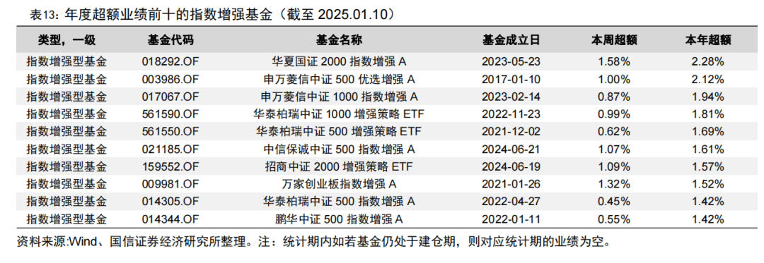 上证科创板综合指数即将发布，央行连续两月增持黄金储备：深度解读一周基金市场动态