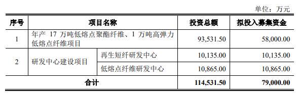天富龍股價