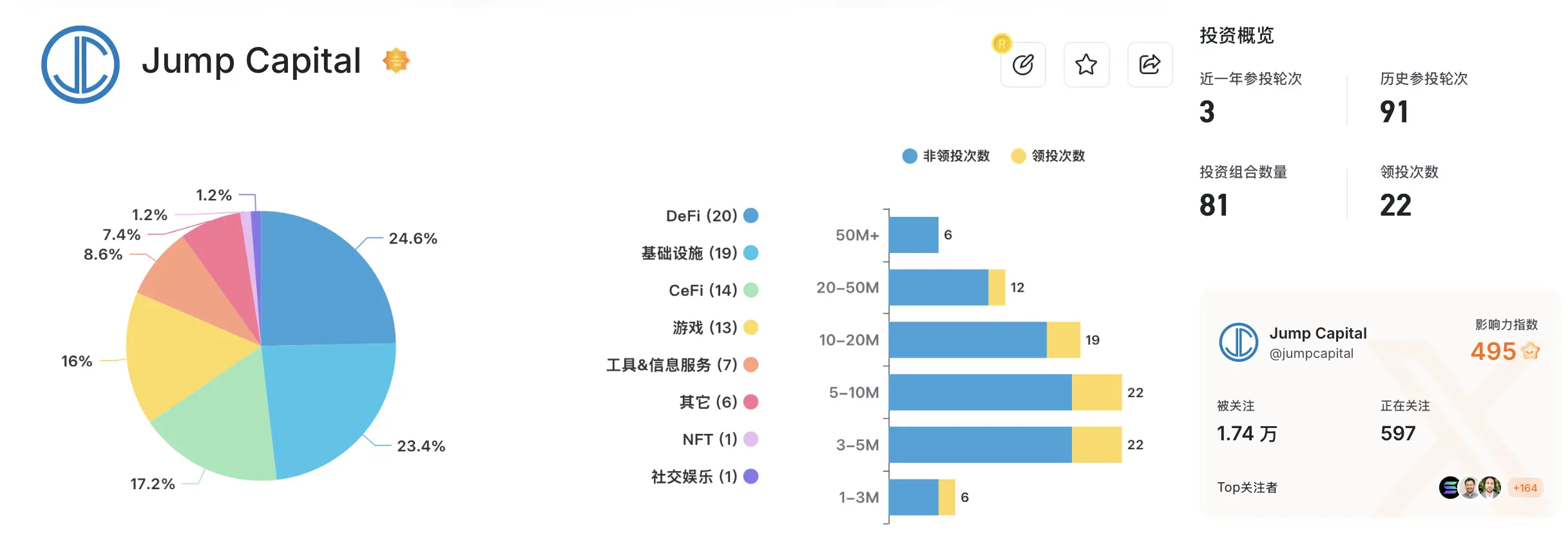 Jump Trading：华尔街巨鳄的加密豪赌，王者归来还是积重难返？