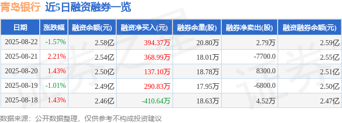 青岛银行股价小跌:资金暗涌,散户、游资、主力博弈