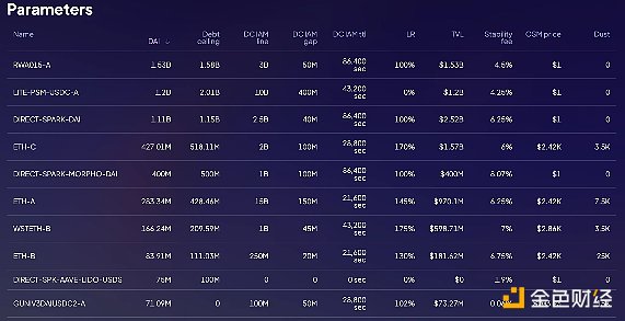 Sky：DeFi复兴的领航者？