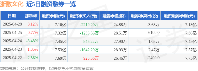 浙数文化股价暴涨背后：谁在暗中操盘？散户成韭菜？