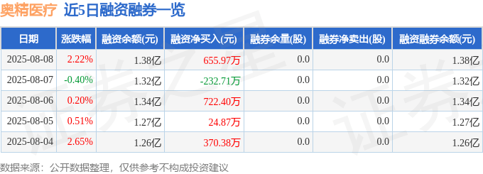 奧精醫療股價異動解析：資金流向、財報透視與生物醫材前景分析