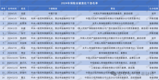 2024年金融反腐：120位干部被查，深层原因及区块链技术可能的作用