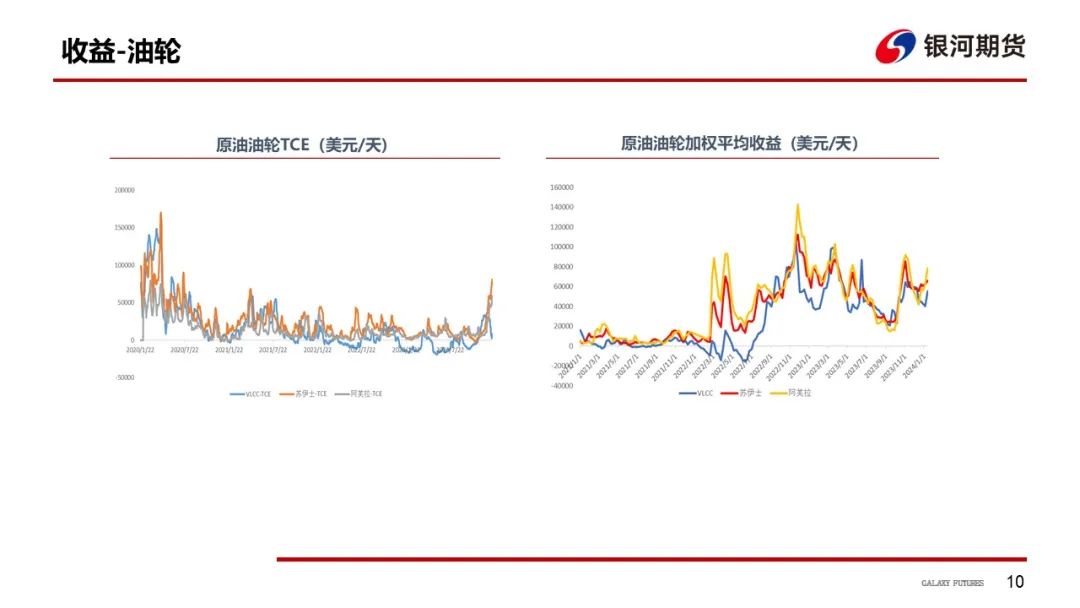 区块链技术赋能农产品供应链：效率提升与透明化管理